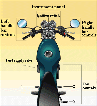 Controls Overview & Foot Controls | CBT | Begin Motorcycling