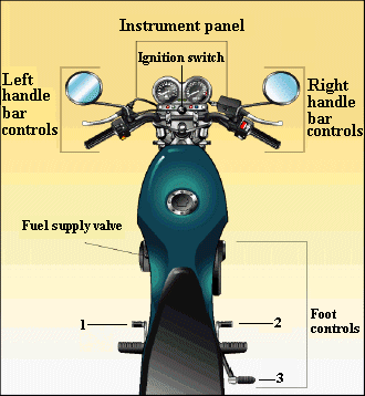 CBT Element B Motorcycle Controls Overview