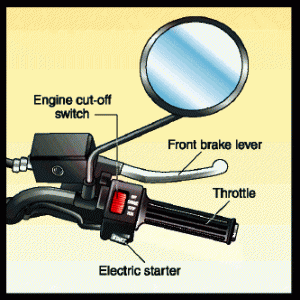CBT Element B Motorcycle Right Handlebar Controls