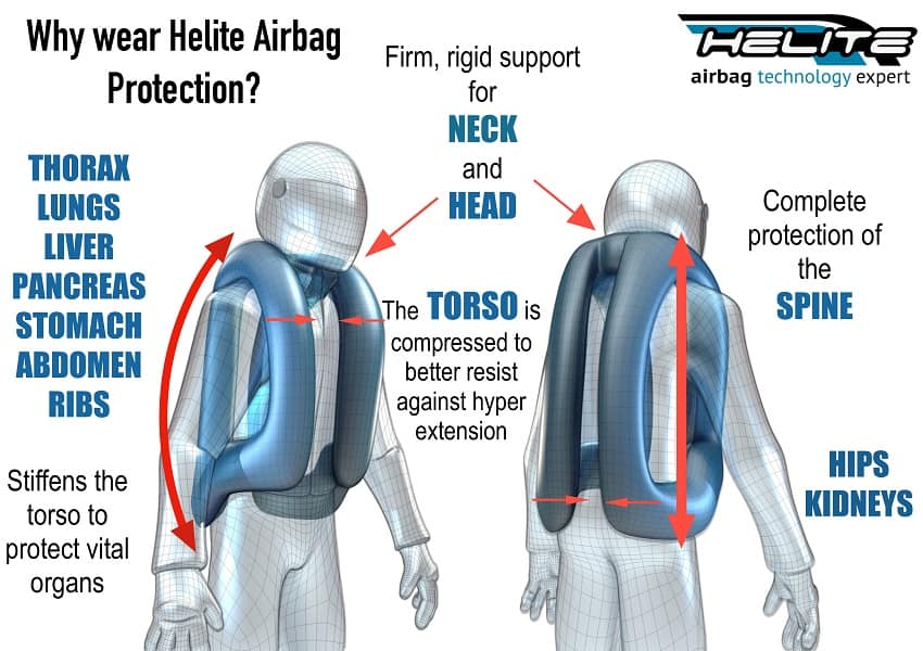 Helite motorcycle airbag