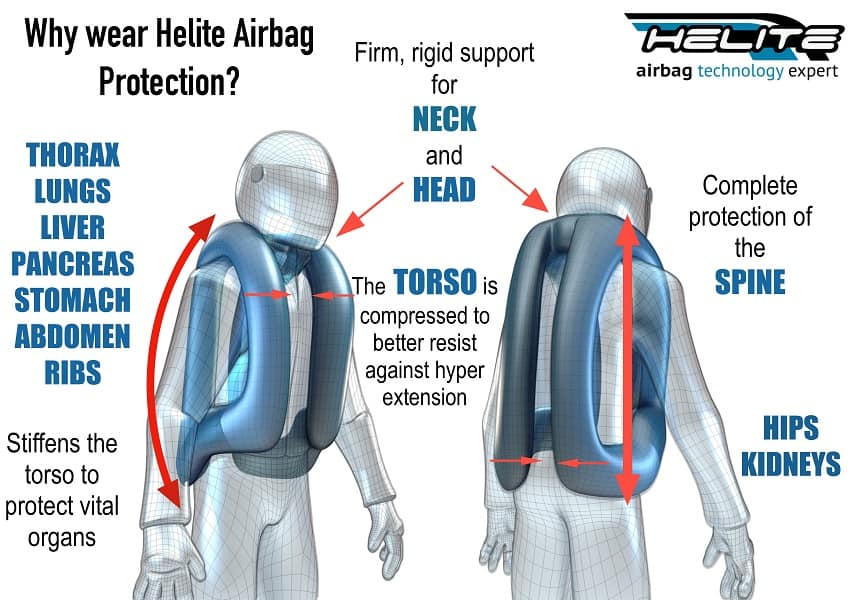 self inflating motorcycle jacket