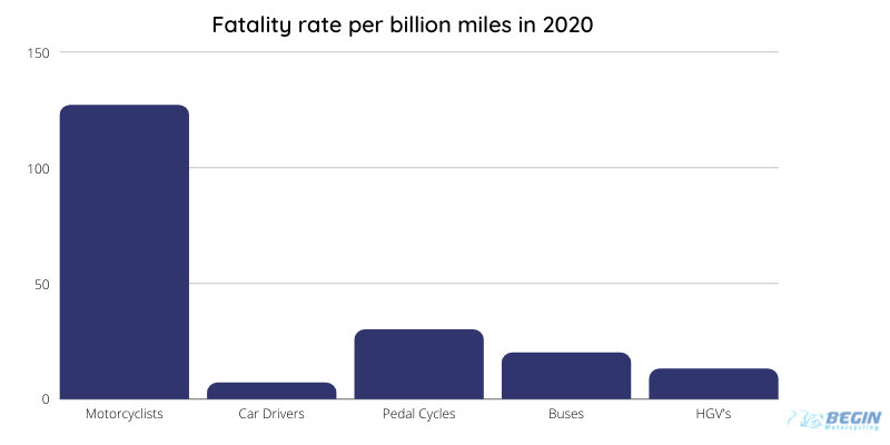 fatality rate per billion bar chart