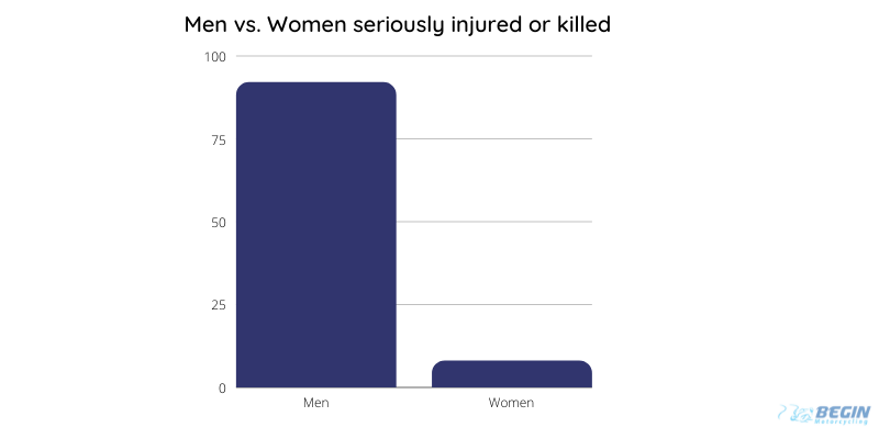 men vs women KSI bar chart